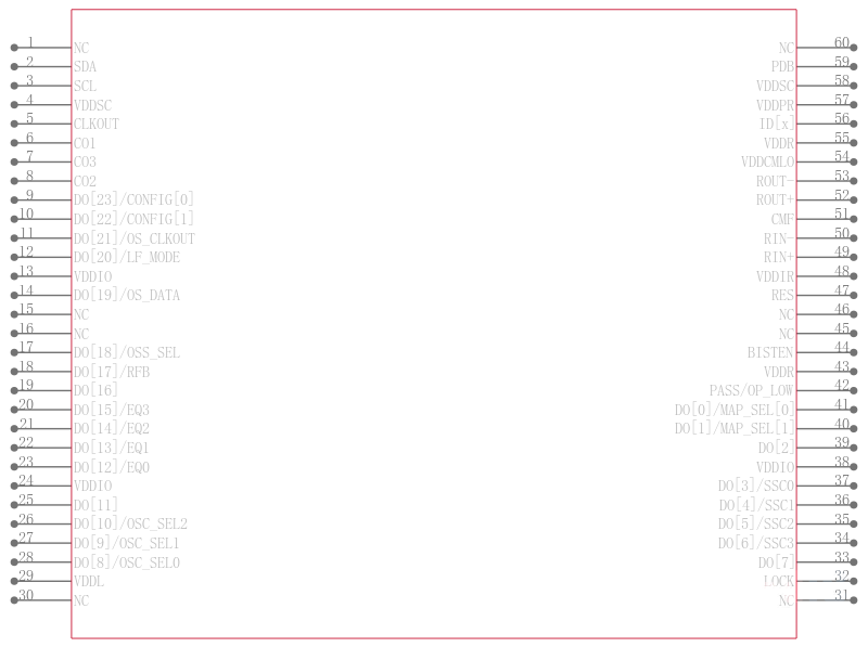 DS92LV2412SQX/NOPB引脚图