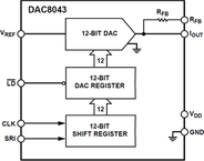 DAC8043GP电路图