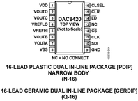 DAC8420FQ电路图