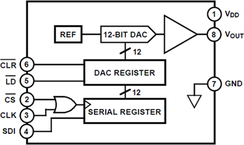 DAC8512FSZ-REEL电路图