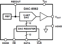 DAC8562FPZ电路图