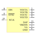 DAC084S085CISD/NOPB引脚图