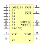 DAC08EPZ引脚图