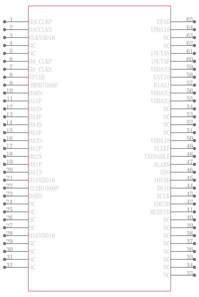 DAC3171IRGCR引脚图
