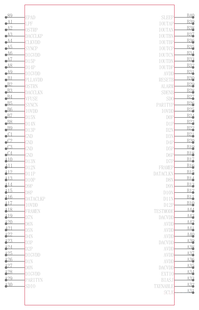 DAC3484IRKD25引脚图