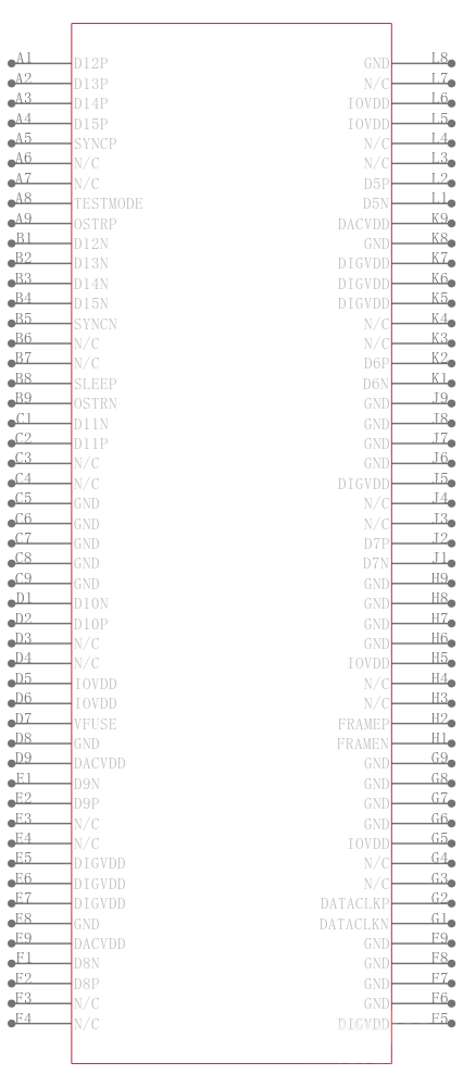 DAC3484IZAY引脚图
