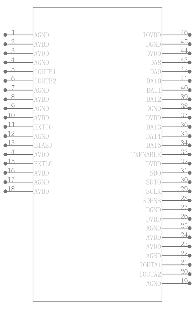 DAC5687IPZPR引脚图