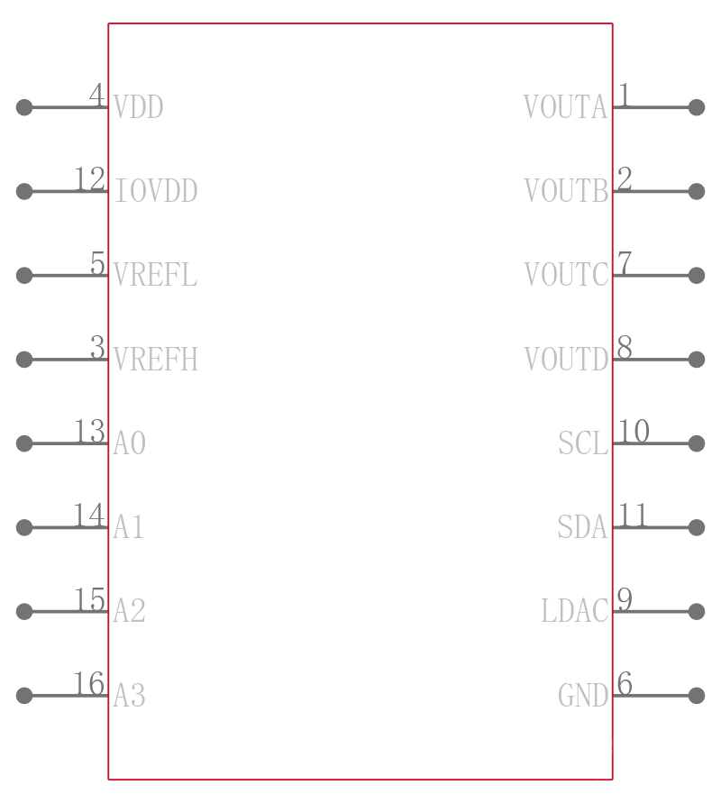 DAC6573IPWR引脚图