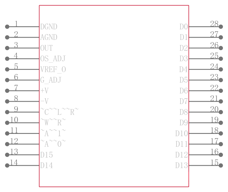 DAC715PKG4引脚图