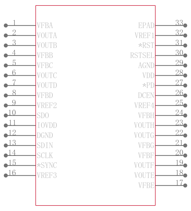 DAC7558IRHBTG4引脚图