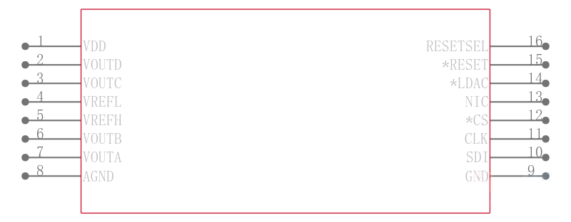 DAC7616U引脚图