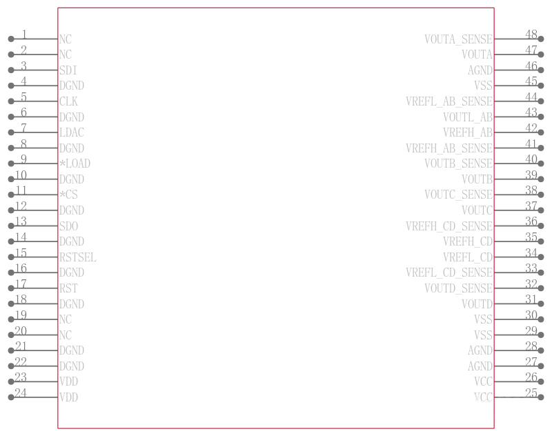 DAC7734EBG4引脚图