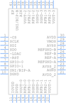 DAC8234SRHAT引脚图