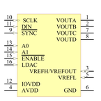 DAC8564IAPW引脚图