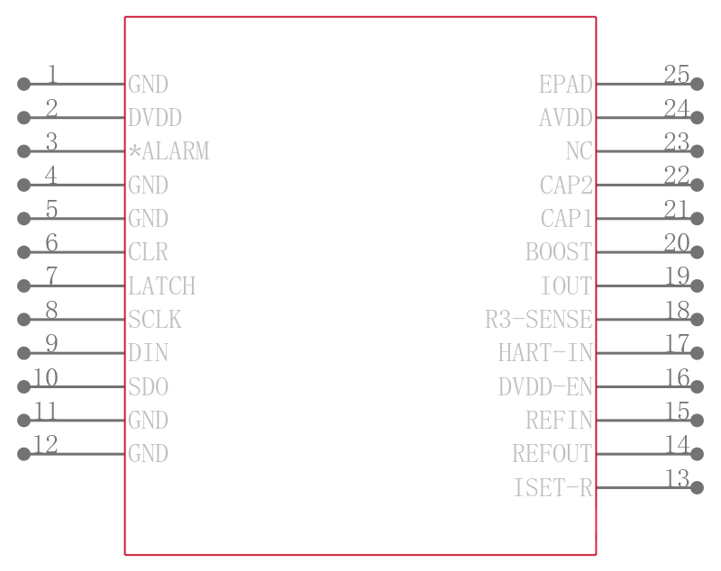 DAC8750IPWP引脚图