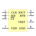 DAC8811ICDGKT引脚图