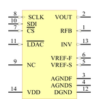 DAC8831ID引脚图