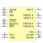 DAC8871SBPW引脚图