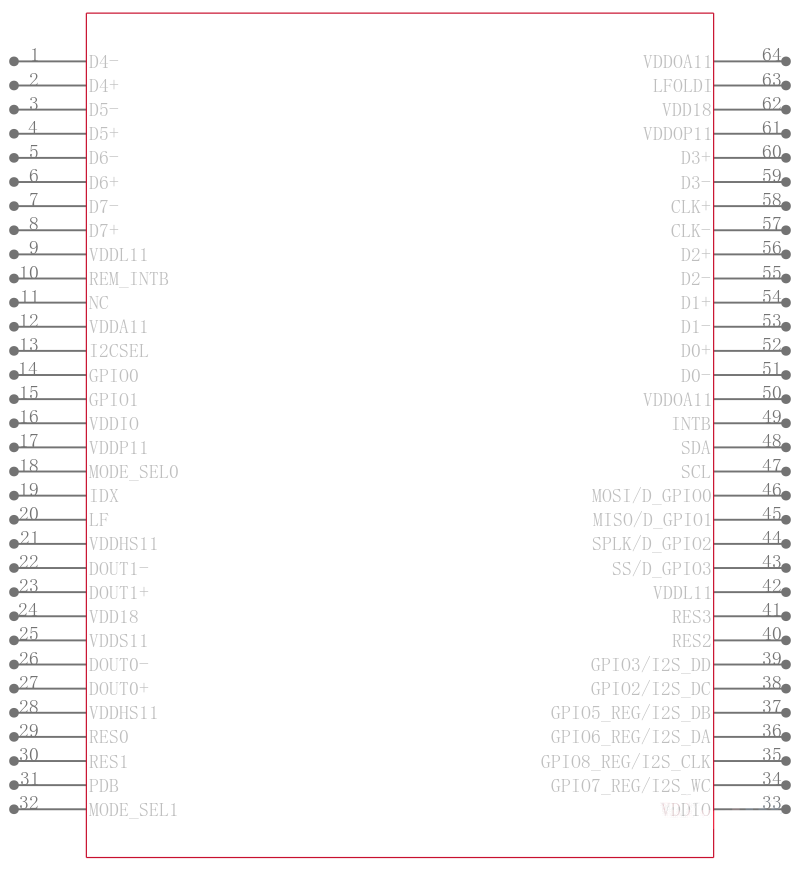 DS90UB947TRGCRQ1引脚图