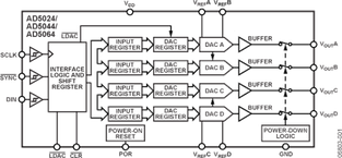 AD5064BRUZ电路图