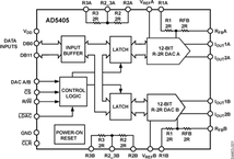 AD5405YCPZ-REEL7电路图