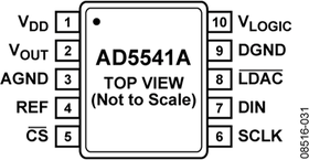 AD5541ABCPZ-1-RL7电路图