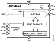 AD5542ABCPZ-1-RL7电路图