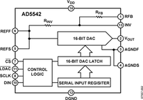 AD5542JRZ-REEL7电路图
