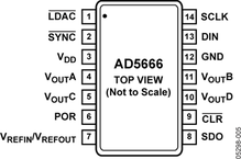 AD5666ARUZ-2电路图