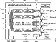 AD5696RARUZ电路图