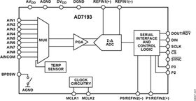 AD7193BCPZ-RL电路图