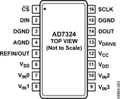 AD7324BRUZ-REEL7电路图