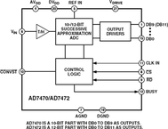 AD7472BRUZ-REEL7电路图