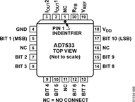 AD7533CQ电路图