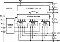 AD7542KPZ电路图