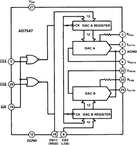 AD7547JRZ-REEL电路图