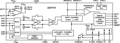 AD7719BRUZ-REEL7电路图