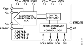 AD7766BRUZ-RL7电路图