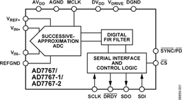 AD7767BRUZ电路图