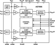 AD7866BRUZ-REEL电路图