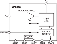 AD7896BRZ-REEL电路图