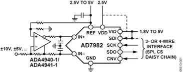 AD7982BCPZ-RL7电路图