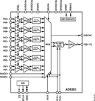 AD8283WBCPZ-RL电路图