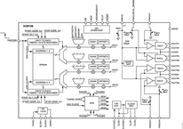 AD9106BCPZRL7电路图