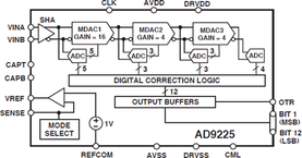 AD9225AR电路图