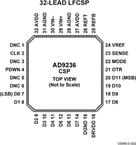 AD9236BCPZRL7-80电路图