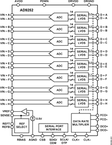 AD9252ABCPZRL7-50电路图