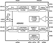 AD9262BCPZ-10电路图