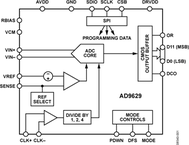 AD9629BCPZ-40电路图