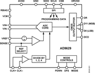AD9629BCPZRL7-40电路图
